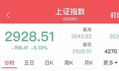 跌破3000点调侃说法(跌破3000点调侃说法是什么)_https://www.lclxwz.com_大商所_第1张