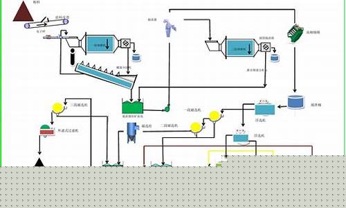 镍矿选矿工艺流程(镍矿的选矿工艺)_https://www.lclxwz.com_大商所_第1张