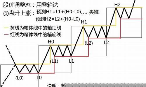 股票箱体理论图解pdf(股票箱体是什么)_https://www.lclxwz.com_大商所_第1张