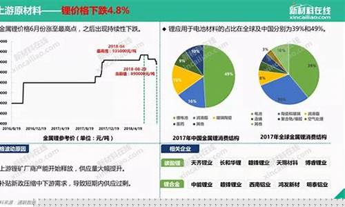 锂金属价格行情(锂金属 价格)_https://www.lclxwz.com_大商所_第1张