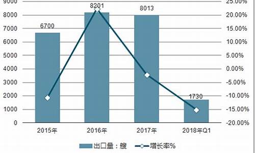 船舶市场分析报告_https://www.lclxwz.com_大商所_第1张
