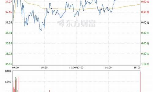 中国船舶股票属于哪个板块(中国船舶的股票代码是多少)_https://www.lclxwz.com_大商所_第1张