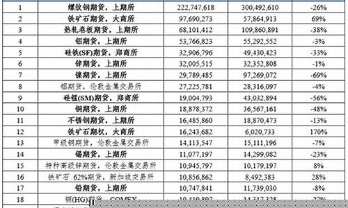 期货市场各品种行情(各期货交易所品种)_https://www.lclxwz.com_大商所_第1张