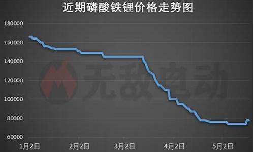 磷酸铁锂的价格走势2021(磷酸铁锂的价格走势2022)_https://www.lclxwz.com_上期所_第1张