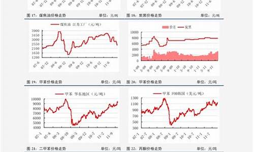 中石油股票走势分析报告(中石油股票趋势)_https://www.lclxwz.com_大商所_第1张
