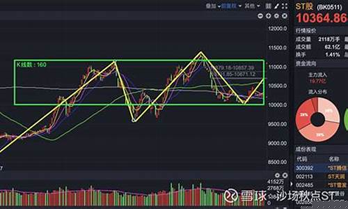 st板块指数代码(st板块etf)_https://www.lclxwz.com_上期所_第1张
