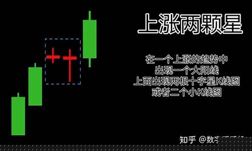 期货 k线 组合(期货k线组合形态)_https://www.lclxwz.com_广期所_第1张