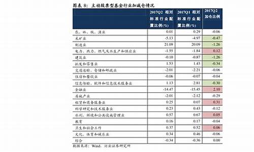 科技板块龙头股一览表(科技板块龙头股一览表2024)_https://www.lclxwz.com_大商所_第1张