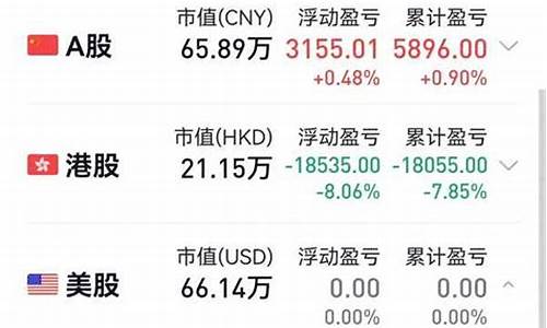 国内炒美股怎么开户(国内炒美股怎么开户同花顺)_https://www.lclxwz.com_上期所_第1张