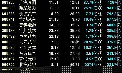 汽车板块概念股一览(汽车板块一览表)_https://www.lclxwz.com_大商所_第1张
