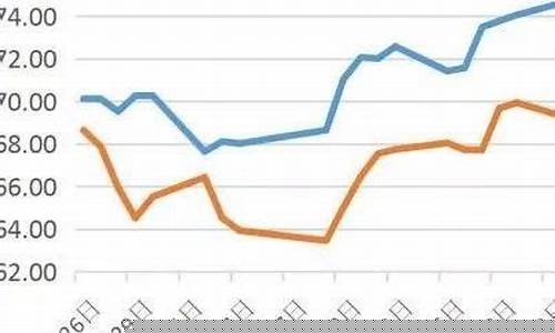 期货原油时间(期货原油交易时间段)_https://www.lclxwz.com_大商所_第1张