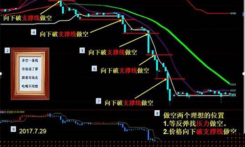 期货交易系统交易(期货交易系统交易延迟怎么办)_https://www.lclxwz.com_广期所_第1张