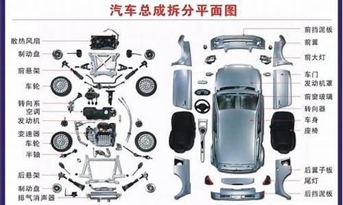 汽车零部件名称大全(汽车零部件名称及作用)_https://www.lclxwz.com_广期所_第1张