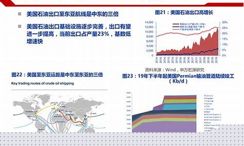 航运行业现状分析(航运行业现状分析报告)_https://www.lclxwz.com_上期所_第1张