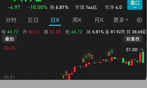 热股榜(热股榜是死亡榜)_https://www.lclxwz.com_广期所_第1张
