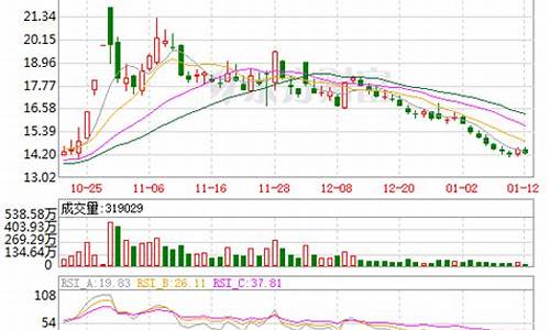 江淮汽车股票未来的走向(江淮汽车股票未来走势)_https://www.lclxwz.com_上期所_第1张