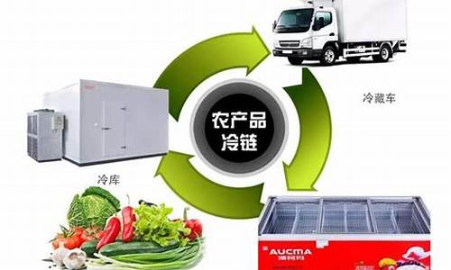 冷链物流系统及技术(冷链物流系统的基本功能)_https://www.lclxwz.com_上期所_第1张