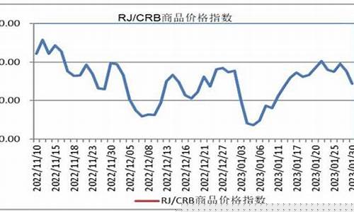 国际大宗商品行情(国际大宗商品价格新闻)_https://www.lclxwz.com_上期所_第1张