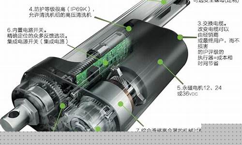 电动液压推杆工作原理(电动液压推杆工作原理视频)_https://www.lclxwz.com_广期所_第1张