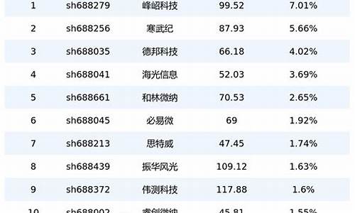 半导体50股票(半导体50股票成份股)_https://www.lclxwz.com_上期所_第1张