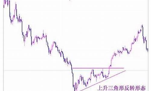 期货顶部反转(期货反着做)_https://www.lclxwz.com_大商所_第1张