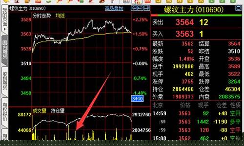 期货几号休盘(期货盘几点停盘)_https://www.lclxwz.com_大商所_第1张