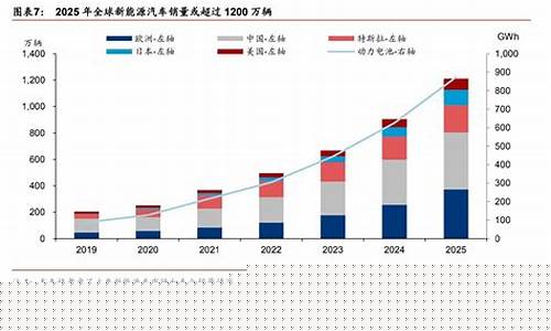 新能源汽车全球销量排行榜(新能源汽车全球销量排行榜2024)_https://www.lclxwz.com_大商所_第1张