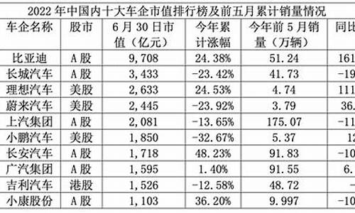 汽车股票排行榜揭晓(汽车业股票)_https://www.lclxwz.com_广期所_第1张