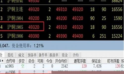 期货逐笔盈亏(期货逐笔盈亏怎么算)_https://www.lclxwz.com_大商所_第1张