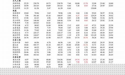 中电系股票一览表最新(中电系股票一览表最新消息)_大商所_第1张_财经网 中电系股票一览表最新(中电系股票一览表最新消息)_https://www.lclxwz.com_大商所_第1张