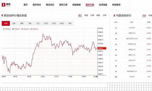 7.28期货行情(期货1710今日行情)_https://www.lclxwz.com_上期能源_第1张