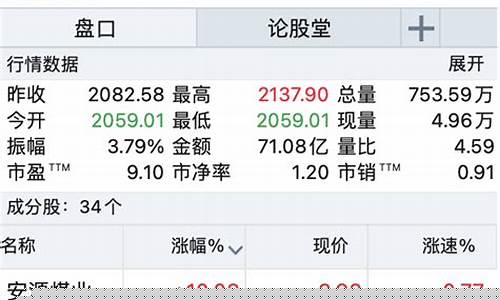 煤炭板块股价再度飘红_郑商所_第1张_财经网 煤炭板块股价再度飘红_https://www.lclxwz.com_郑商所_第1张