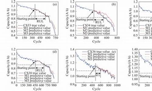 电池寿命分析结果怎么弄(电池寿命分析结果怎么弄出来)_郑商所_第1张_财经网 电池寿命分析结果怎么弄(电池寿命分析结果怎么弄出来)_https://www.lclxwz.com_郑商所_第1张
