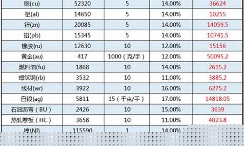 期货康一手(期货市场一手什么意思)_郑商所_第1张_财经网 期货康一手(期货市场一手什么意思)_https://www.lclxwz.com_郑商所_第1张