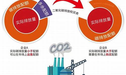 中国碳排放交易网平台(碳交易个人开户app)_郑商所_第1张_财经网 中国碳排放交易网平台(碳交易个人开户app)_https://www.lclxwz.com_郑商所_第1张