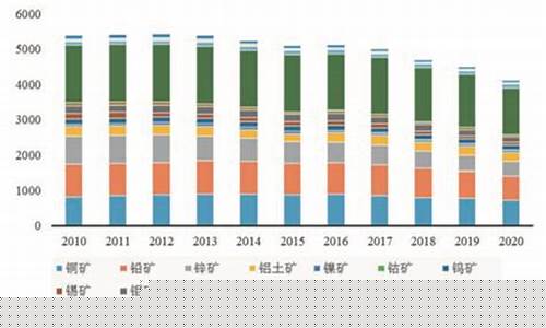 能源金属行业的竞争特点(能源金属行业的竞争特点是)_https://www.lclxwz.com_广期所_第1张