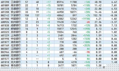 重仓银行的基金推荐(重仓银行保险的基金)_郑商所_第1张_财经网 重仓银行的基金推荐(重仓银行保险的基金)_https://www.lclxwz.com_郑商所_第1张