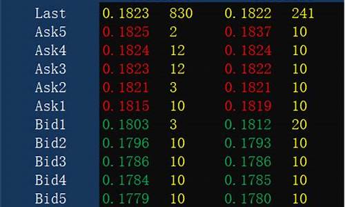 excel期货(期货报表格式)_https://www.lclxwz.com_郑商所_第1张