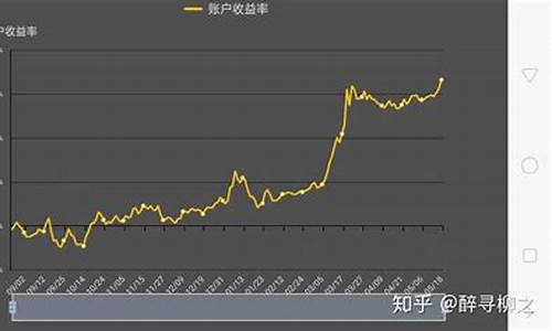 股票投资注意事项(股票投资要点)_https://www.lclxwz.com_广期所_第1张