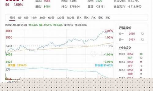 热卷期货实时行情走势图(热卷期货实时行情走势图杭州公交72路)_郑商所_第1张_财经网 热卷期货实时行情走势图(热卷期货实时行情走势图杭州公交72路)_https://www.lclxwz.com_郑商所_第1张