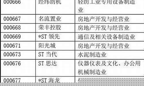 上市公司代码开头分类(上市公司的代码查询)_上期所_第1张_财经网 上市公司代码开头分类(上市公司的代码查询)_https://www.lclxwz.com_上期所_第1张