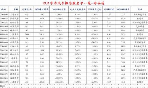 汽车股票的十大龙头股排名(汽车股票的龙头企业)_广期所_第1张_财经网 汽车股票的十大龙头股排名(汽车股票的龙头企业)_https://www.lclxwz.com_广期所_第1张