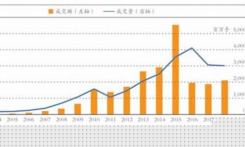 期货市场交易量(期货市场交易量 2023)_上期所_第1张_财经网 期货市场交易量(期货市场交易量 2023)_https://www.lclxwz.com_上期所_第1张