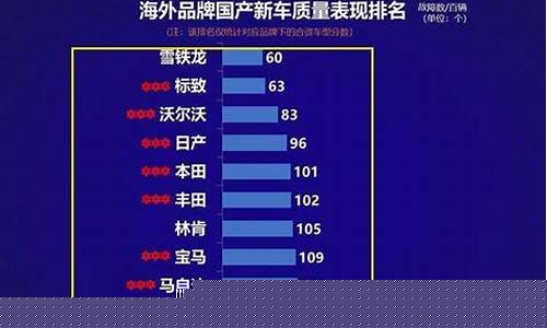 国产车质量排名第一(国产车质量排名第一的是哪个牌子)_上期所_第1张_财经网 国产车质量排名第一(国产车质量排名第一的是哪个牌子)_https://www.lclxwz.com_上期所_第1张