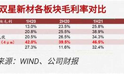 双星新材与华为有什么合作(双星新材产能如何)_https://www.lclxwz.com_大商所_第1张