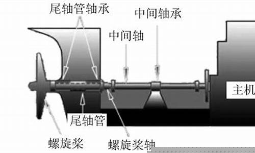 船舶动力装置的作用(船舶动力装置的重要性)_郑商所_第1张_财经网 船舶动力装置的作用(船舶动力装置的重要性)_https://www.lclxwz.com_郑商所_第1张