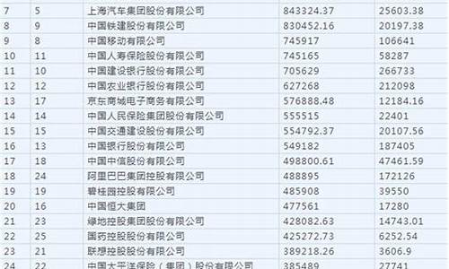 湖南a股上市公司名单(湖南a股上市公司名单查询)_大商所_第1张_财经网 湖南a股上市公司名单(湖南a股上市公司名单查询)_https://www.lclxwz.com_大商所_第1张