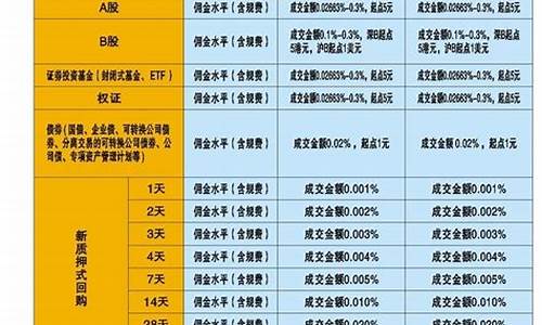 广发证券佣金收费标准(广发证券佣金收费标准表)_大商所_第1张_财经网 广发证券佣金收费标准(广发证券佣金收费标准表)_https://www.lclxwz.com_大商所_第1张