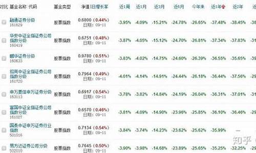 券商板块指数基金(券商板块有哪些股票)_郑商所_第1张_财经网 券商板块指数基金(券商板块有哪些股票)_https://www.lclxwz.com_郑商所_第1张