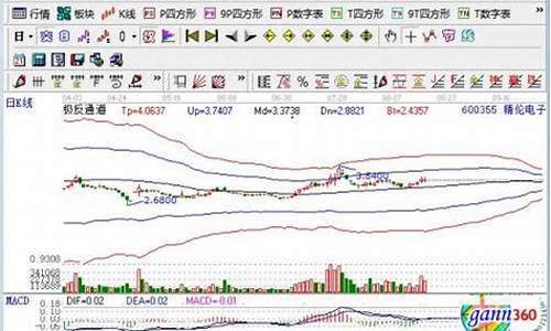 电子类股票(电子股票可以做吗)_郑商所_第1张_财经网 电子类股票(电子股票可以做吗)_https://www.lclxwz.com_郑商所_第1张